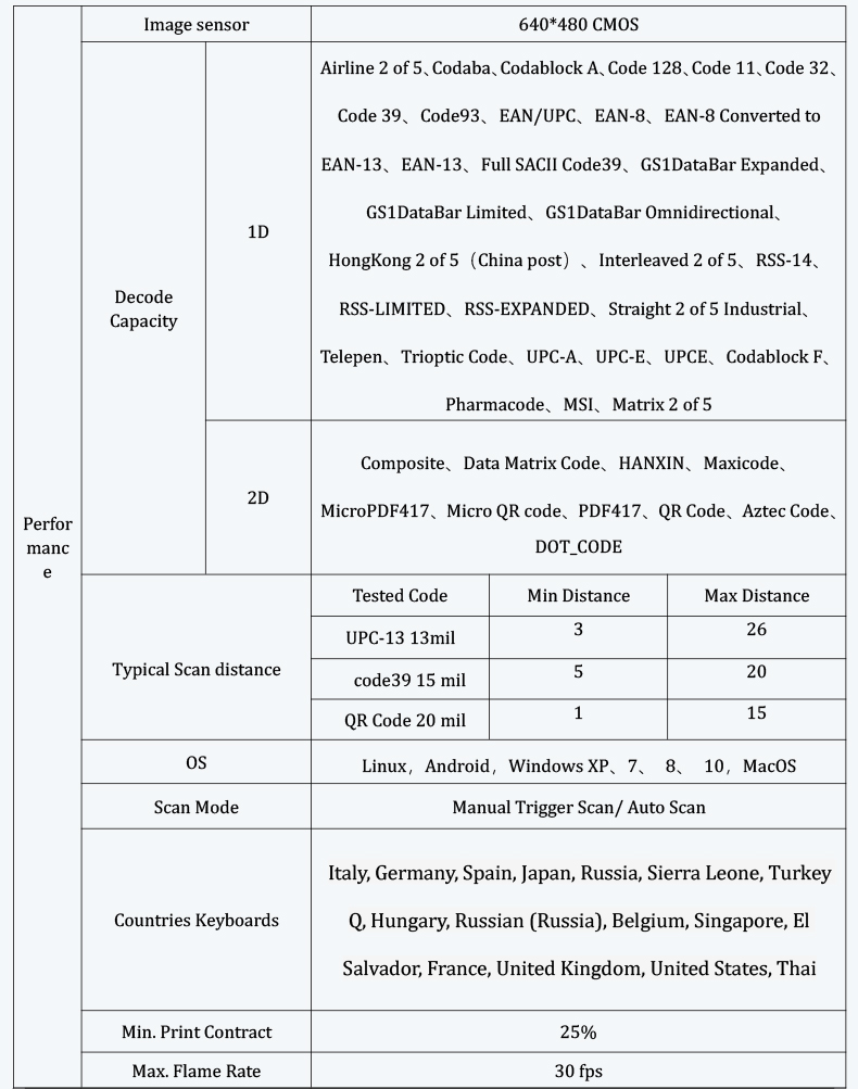 HS23 Wired 2D Barcode scanner