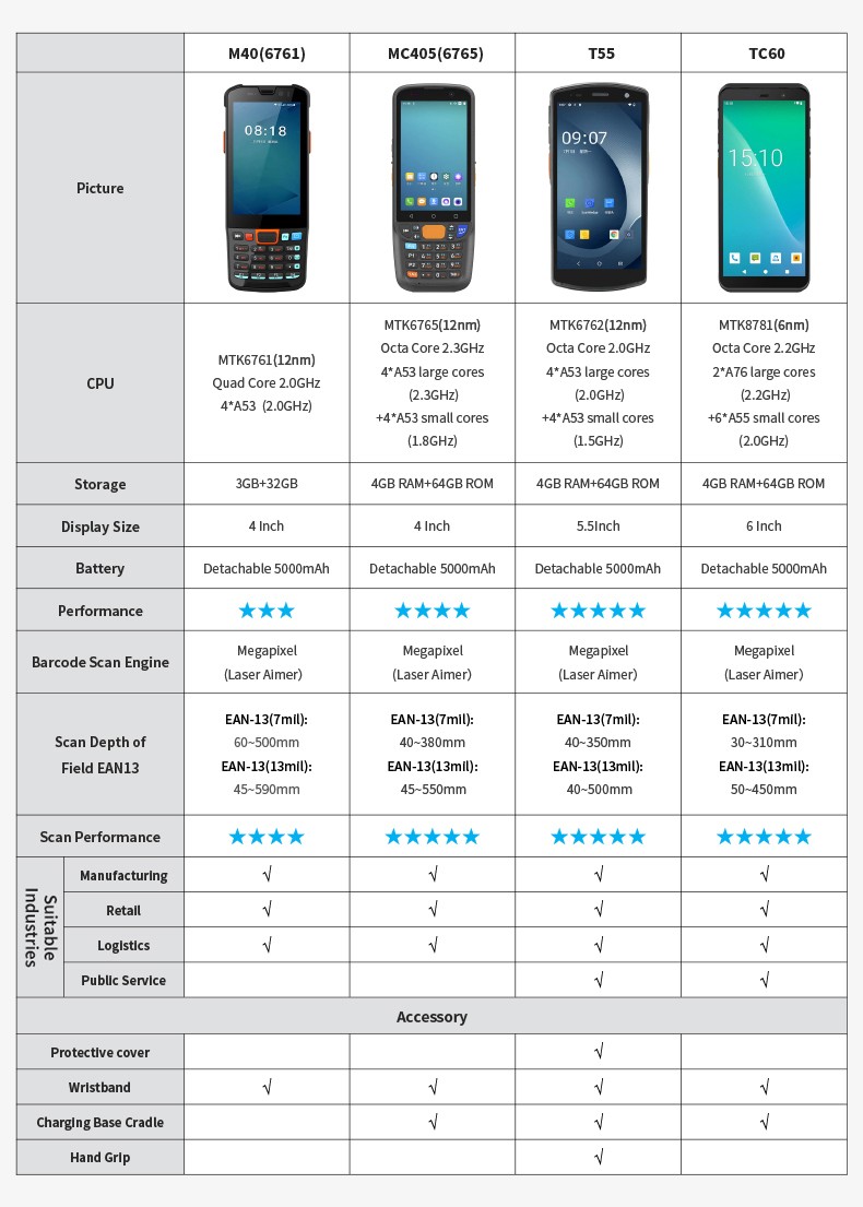 Android 11 Rugged PDAs with 4 Inch Screen 13MP Camera 5000mAh Charging Base QR Code Barcode Scanner 4 64GB for Mobile Computing
